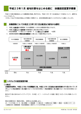 平成23年1月 給与計算をはじめる前に 扶養設定変更手順書
