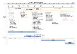 【OCF検定】 検定基準の改訂と認証区分 SXFVer.3.0