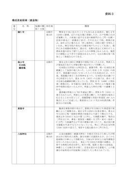 資料3（構成資産候補）（PDF：758KB）