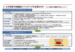2．なぜ首都中枢機能のバックアップが必要なのか ∼もしも首都中枢