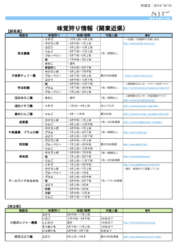 味覚狩り情報（関東近県）