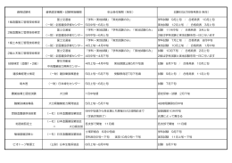 一覧表はこちら - 一般社団法人大分県造園建設業協会