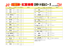 Page 1 紅葉スポット 例年の見頃 青葉 色づき 見頃 色あせ 京都 東福寺