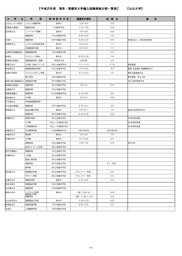 【平成25年度 理系・看護系大学編入試験実施日程一覧表】 【公立大学】