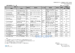中国市場調査レポート一覧 - 株式会社 三明インターナショナル