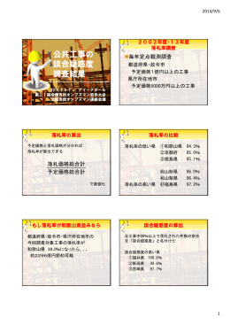 公共工事の 談合疑惑度 調査結果