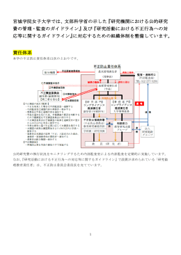 こちら - 宮城学院女子大学