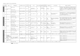 利害関係者との接触に関する届出書について（PDF：95.3KB）