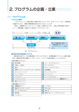 2.プログラムの企画・立案