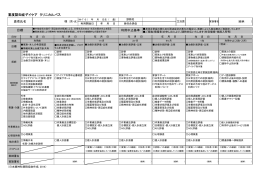 2015/3/31 - 日本精神科病院協会