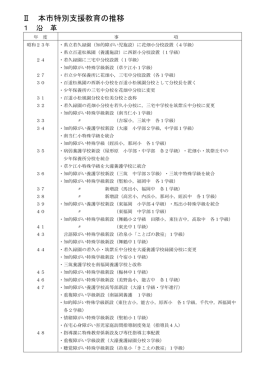 本市特別支援教育の沿革