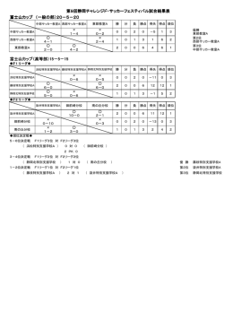 富士山カップ試合結果表