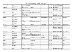 岐阜県内にあるスポーツ施設【飛騨地区】