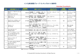 インド企業(財閥)グループ・ランキング2013 (新春号)