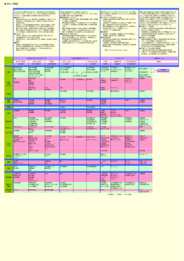 05.08.29 グループ各社