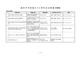 浦添市市制施行45周年記念事業・冠事業一覧[PDF：414KB]