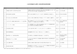 八女市市制施行60周年・合併5周年記念特別事業