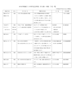 由布市制施行10周年記念事業（市主催・共催）予定一覧