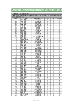 中部日本ミッドシニア地区決勝1日目成績を掲載しました。