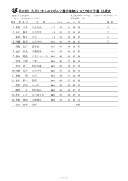 第20回 九州ミッドシニアゴルフ選手権競技 大分地区予選 成績表