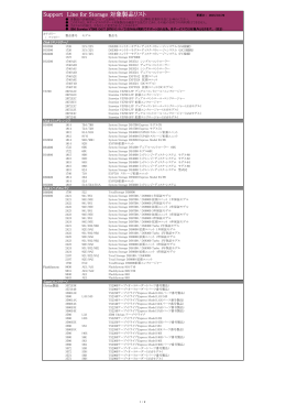 Support Line for Storage 対象製品リスト