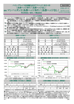 愛称：マンハッタン2（為替ヘッジあり）/（為替ヘッジなし）
