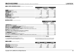 株式に関する所有者別分布状況 Distribution of shareholders by type