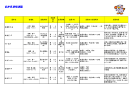 卓球連盟（PDF：155.9KB）