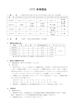 〔17〕卓球競技 - 2015紀の国わかやま国体