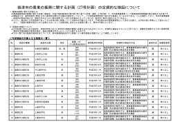 焼津市の農業の振興に関する計画（27号計画）の定期的な検証について