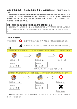 定住促進奨励金・住宅取得補助金 ついて ・住宅取得補助金