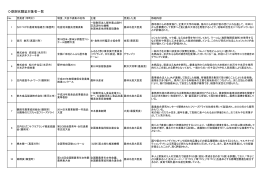 対象者一覧 (PDF documentファイル サイズ
