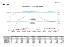 （平和島競艇場）からの繰出金に関する資料 （PDF：252KB）
