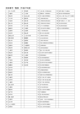 団体番号一覧表 成27