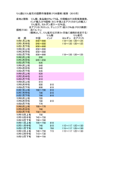 りん酸とりん鉱石の国際市場価格