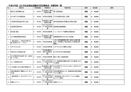 平成24年度 立川市社会福祉協議会市民活動助成 申請団体一覧