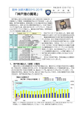 「神戸港の貿易」について