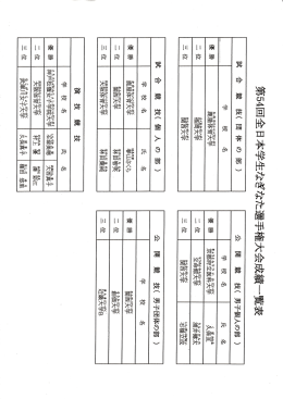 第54回全日本学生なぎなた選手権大会成績一覧掲載