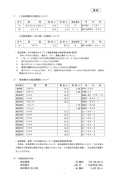 1 (1)保存樹木の指定について (2)保存樹木（生け垣）の指定について 2