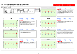 市町村経常経費分析表