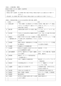 別表1（対象活動 関係） 助成の対象とならない経費・注意事項 ×団体の