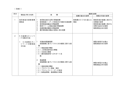 重要な変更 区分 補助金（等）の名称 経 費 経費の配分の変更 事業の