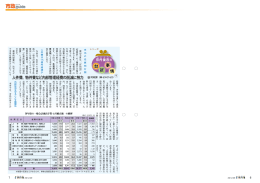 人件費、物件費など内部管理経費の削減に努力