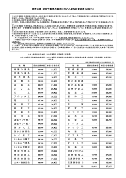 建設労働者の雇用に伴い必要な経費の表示（試行