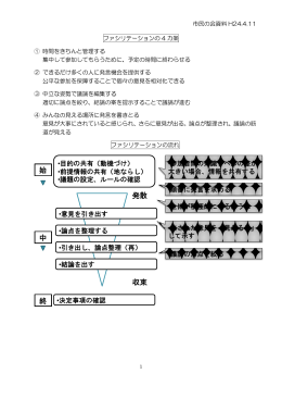 発散 収束 始 中 終