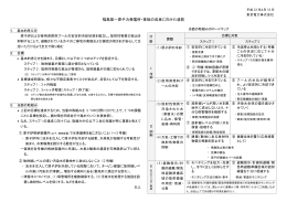 福島第一原子力発電所・事故の収束に向けた道筋（東京電力提出資料1）