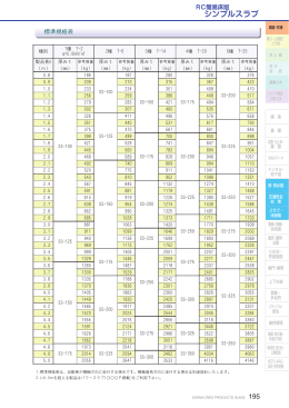 シンプルスラブ規格表