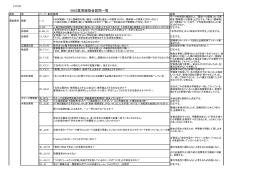 第一回意見聴取会 質問回答一覧