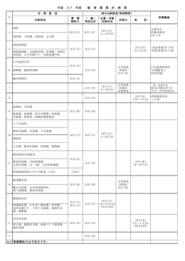 備考事情聴取日は予定日です。 平成 27 年度 監 査 業 務 計 画