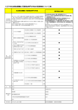 八王子市社会福祉審議会 児童福祉専門分科会の委員構成について（案）